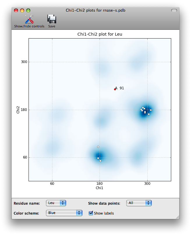 images/chi_plot.png