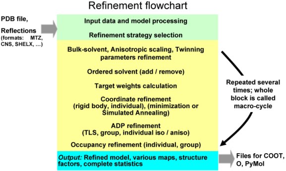 images/phenix_refine_flowchart.png